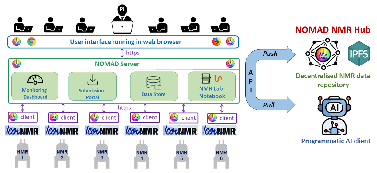 NMR data solution